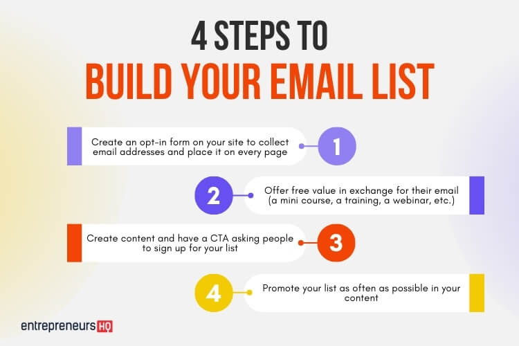 4 steps to build your email list