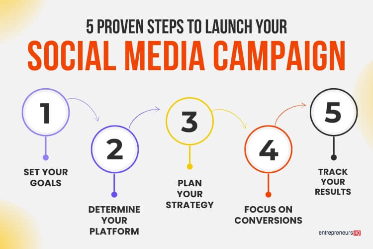 5 proven steps to launch your social media campaign