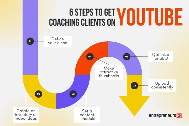 6 steps to get coaching clients on youtube