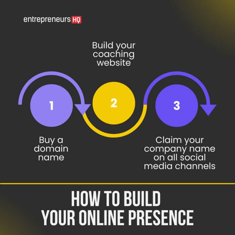 Digital marketing & social media marketing strategies