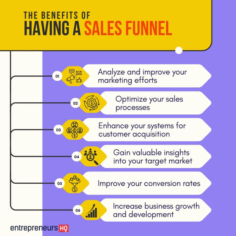 The benefits of having a sales funnel for coaches