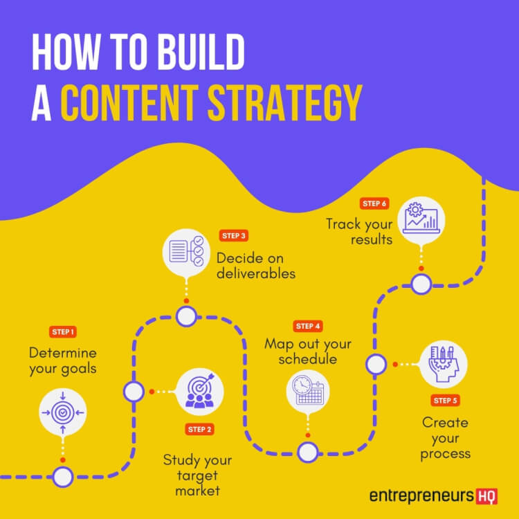 SEO content strategy steps