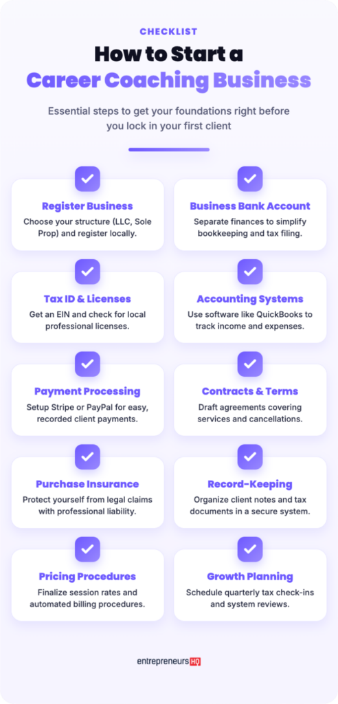 Checklist graphic outlining steps to becoming a career coach, including registering a business, opening a business bank account, setting up accounting systems, and defining pricing procedures.