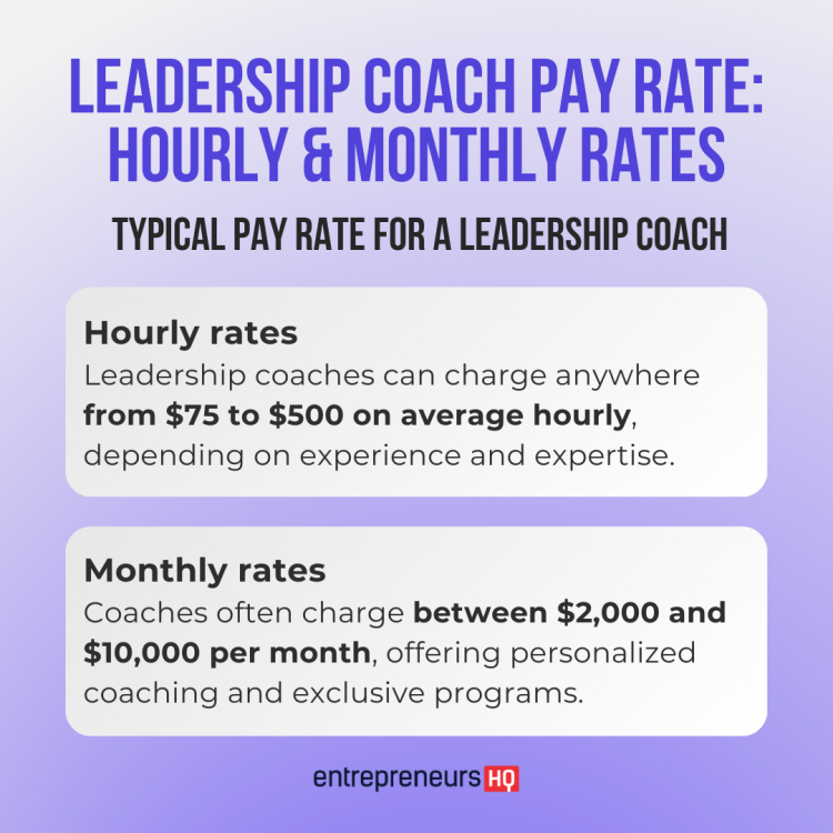 Infographic showing the average pay range for leadership coaches, including hourly rates from $75 to $500 and monthly rates from $2,000 to $10,000.