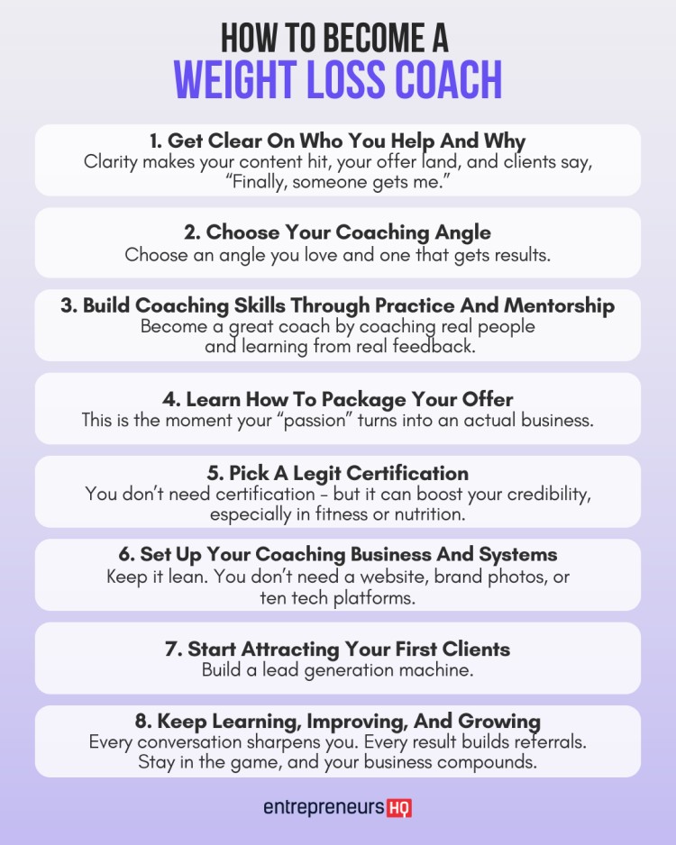 Infographic listing 8 steps to becoming a weight loss coach, including clarity on who you help, choosing an angle, building skills, packaging offers, certification, business setup, lead generation, and ongoing growth.