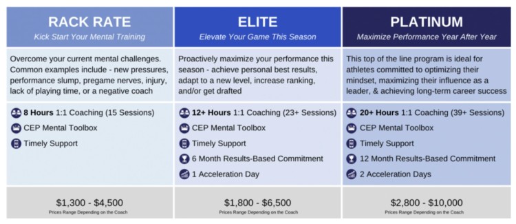 Comparison chart showing three coaching package levels: Rack Rate, Elite, and Platinum, with hours, features, and pricing.