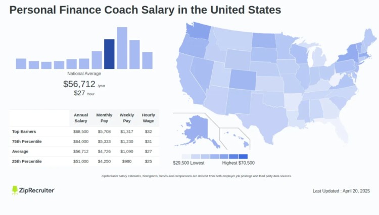 ZipRecruiter infographic showing average personal finance coach salary across the United States.