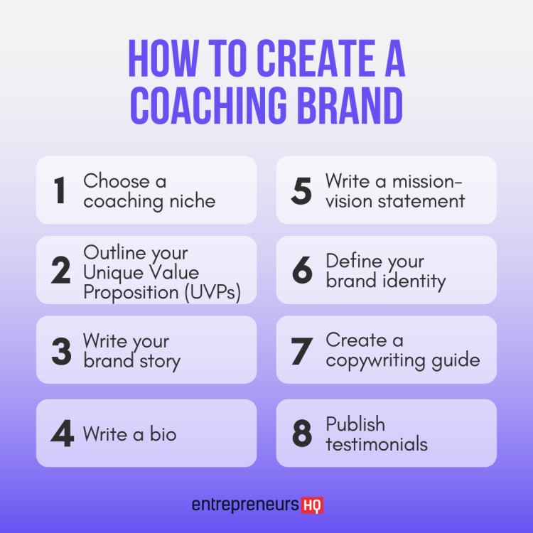 Steps for building your brand: A guide on creating a coaching brand with essential elements like niche, value proposition, bio, mission, and testimonials.
