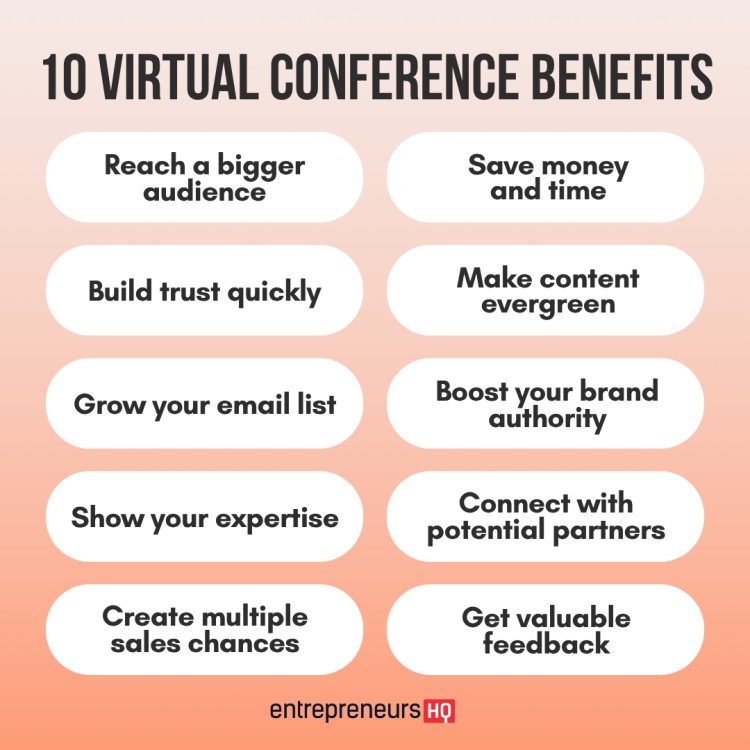 Image showing 10 benefits of virtual conferencing, such as reaching a wider audience, saving time and money, growing an email list, and boosting brand authority.