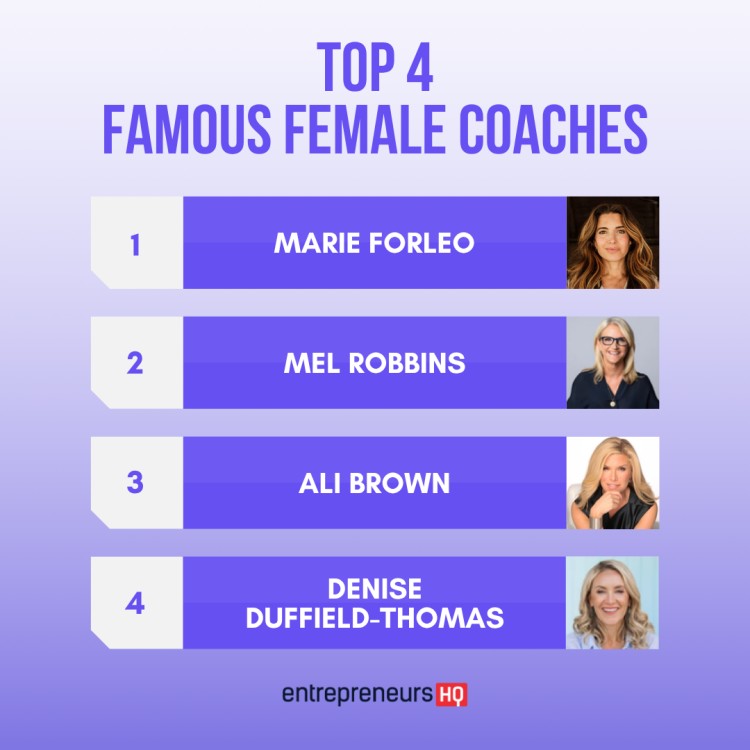 op 4 famous female coaches including Marie Forleo, Mel Robbins, Ali Brown, and Denise Duffield-Thomas, all successful female entrepreneur figures