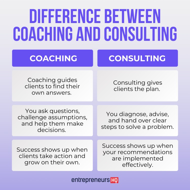 Infographic showing the difference between consulting and coaching, highlighting how consulting provides plans and solutions while coaching guides clients to find their own answers.