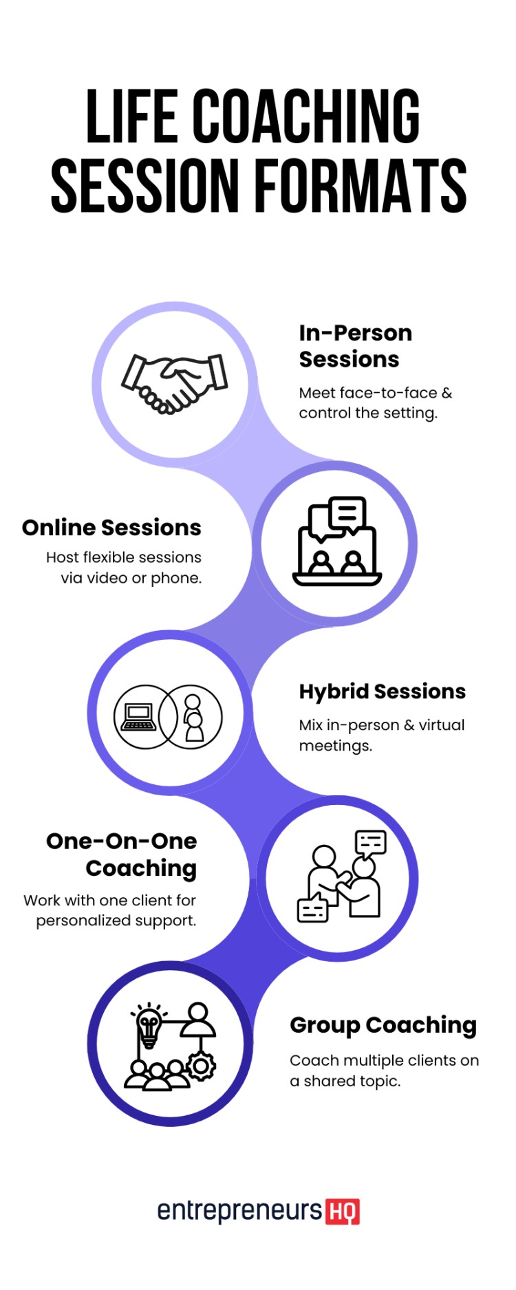 Life Coaching Session Template + Guide: Structure, Format & Checklist