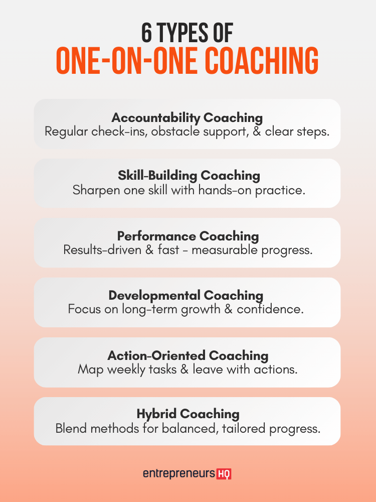 Infographic listing six types of one on one coaching including accountability coaching, skill-building, performance, developmental, action-oriented, and hybrid coaching