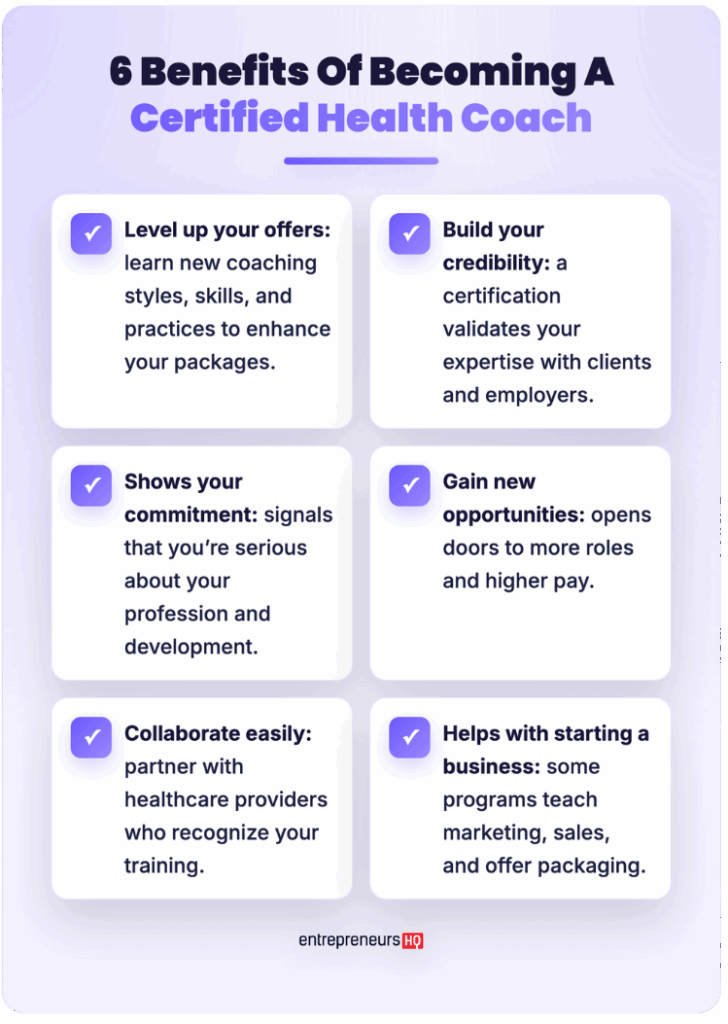 Infographic listing six key benefits of becoming a certified health coach, including enhancing your practice, credibility, and collaboration opportunities.