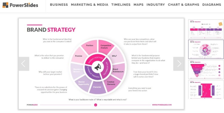 Screenshot of a PowerSlides presentation showing a brand strategy planning template with sections for market position, promise, and competitive analysis.