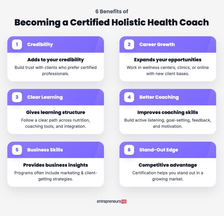 Infographic showing six benefits of becoming a certified holistic health coach, including credibility, career growth, structured learning, better coaching, business skills, and stand-out edge for creating a fulfilling career