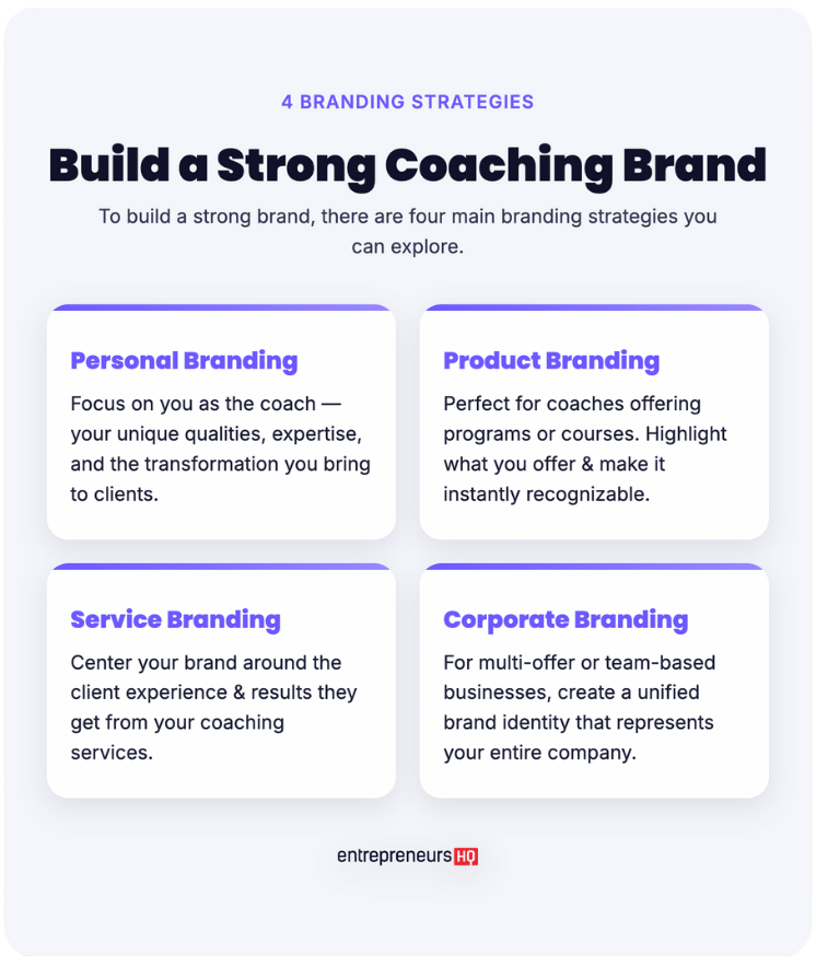 Infographic outlining four branding strategies—personal, product, service, and corporate—designed to help coaches create a strong and cohesive brand style guide.