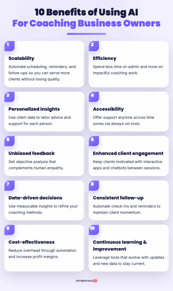 Infographic explaining how using AI can streamline coaching business operations by improving efficiency, scalability, and client engagement.
