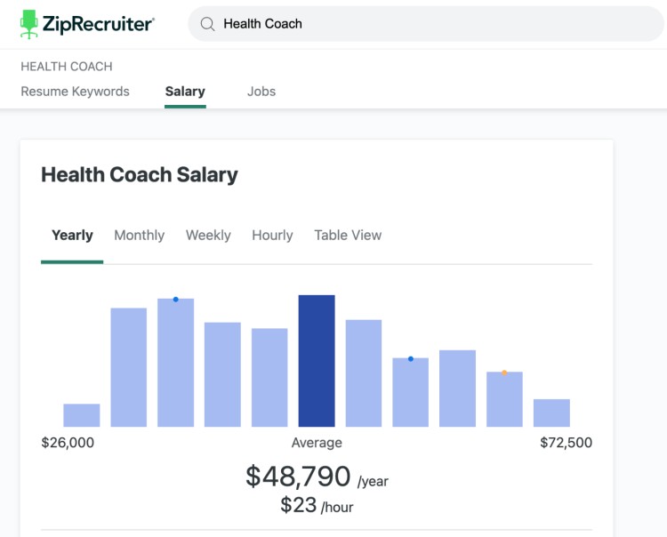 Health Coach Salary Guide 2026 20 Ways To Earn Top Rates Examples health-coach-salary-guide-2026-20-ways-to-earn-top-rates-examples
