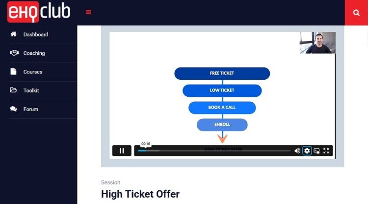 Screenshot of EHQ Club showing Liam Austin teaching the High Ticket Offer funnel through video content, with steps like free ticket, low ticket, book a call, and enroll.