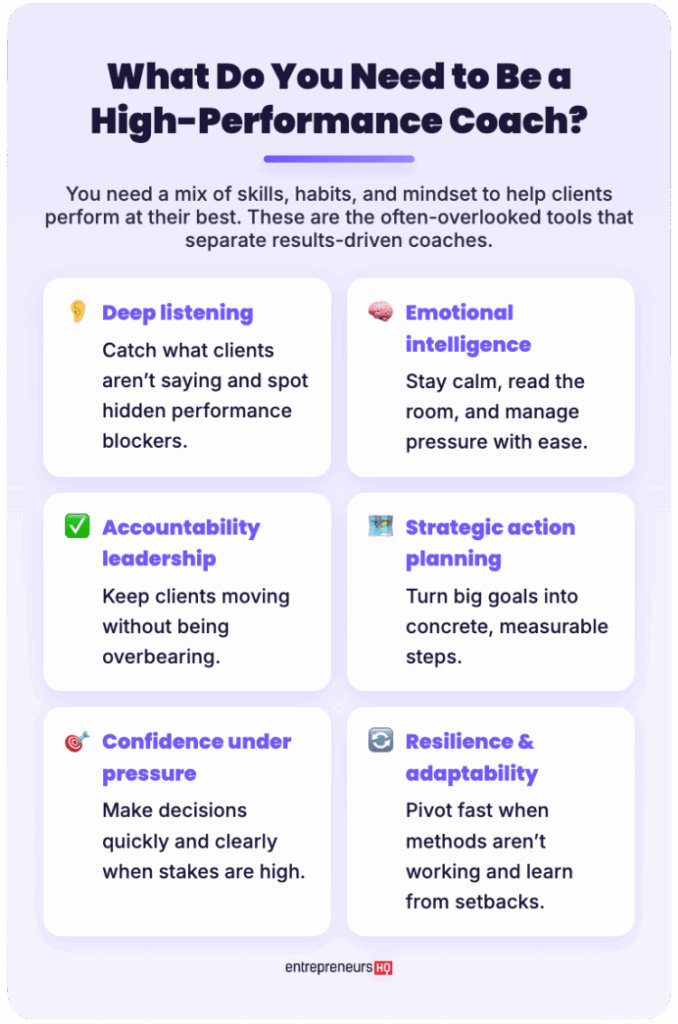 A visual guide showing the six essential skills that help you set yourself apart as a high-performance coach, including deep listening, emotional intelligence, accountability leadership, strategic action planning, confidence under pressure, and resilience.