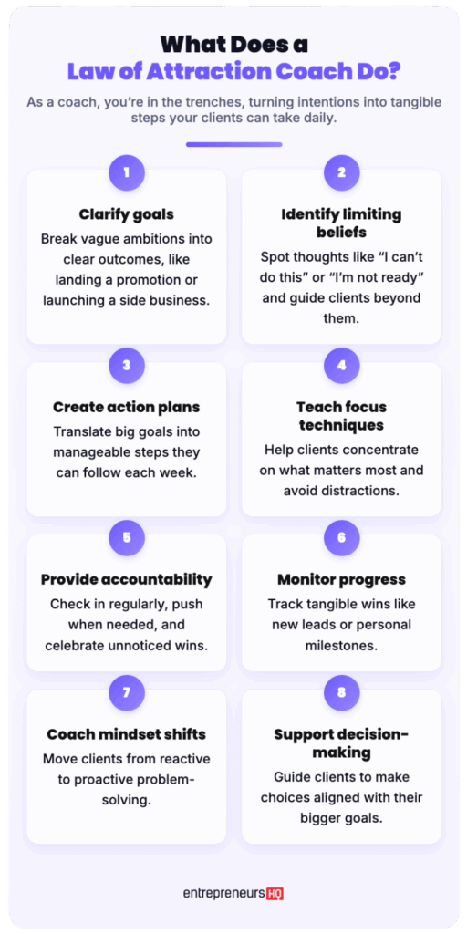 Infographic explaining the service a law of attraction coach provides, including clarifying goals, identifying limiting beliefs, creating action plans, teaching focus techniques, and supporting clients through accountability and decision-making.
