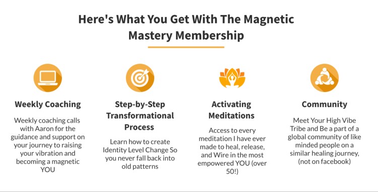 Membership benefits graphic showing weekly coaching, step-by-step transformational process, activating meditations, and community support, highlighting what members get access to.