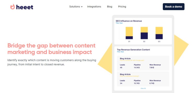 Dashboard showing how to measure ROI in content marketing with charts and revenue metrics