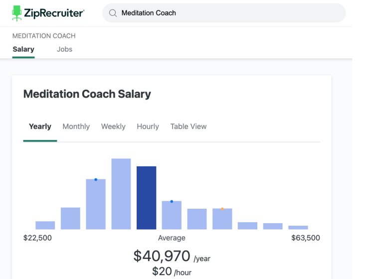Meditation coach salary guide showing yearly earnings chart from ZipRecruiter