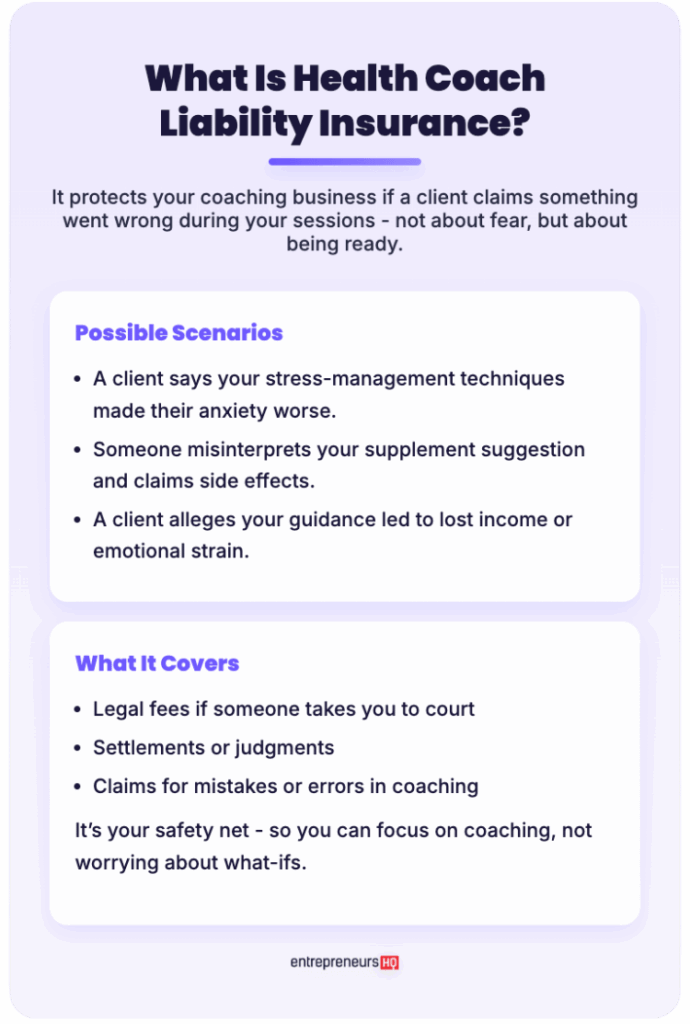 A need to know about health guide showing what liability insurance covers for coaches, including legal protection and example client scenario
