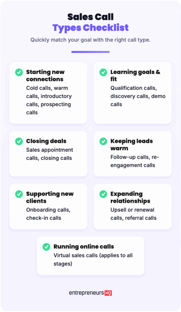 A visual checklist outlining different types of sales calls to achieve sales call success, including discovery, follow-up, onboarding, and closing calls.