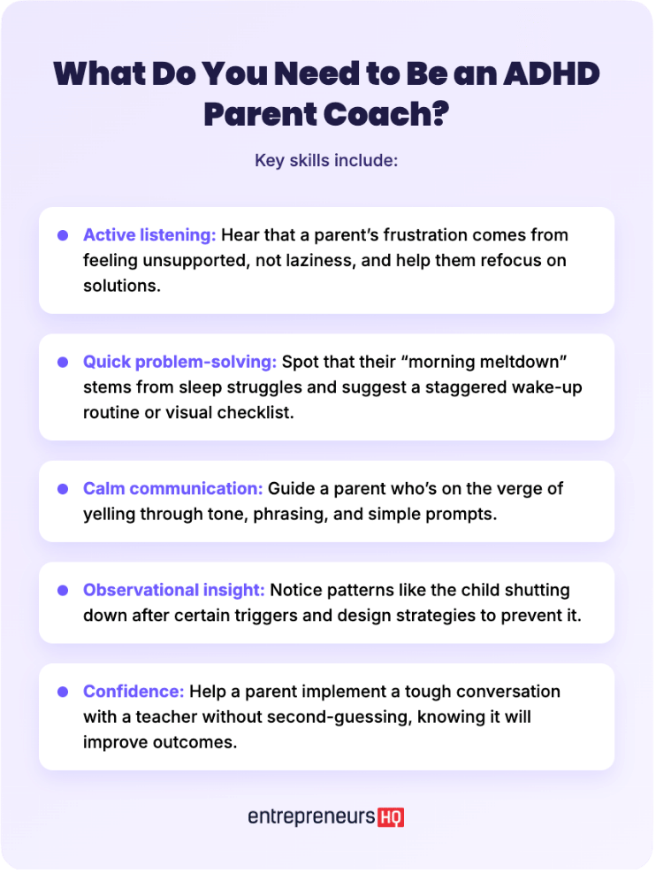 Graphic listing the key skills needed to be an effective ADHD parent coach, including active listening, problem-solving, calm communication, observational insight, and confidence.