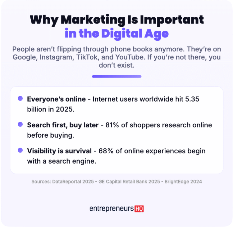 Infographic explaining why a marketing campaign is essential in the digital age, showing stats about online visibility, search behavior, and internet user growth.