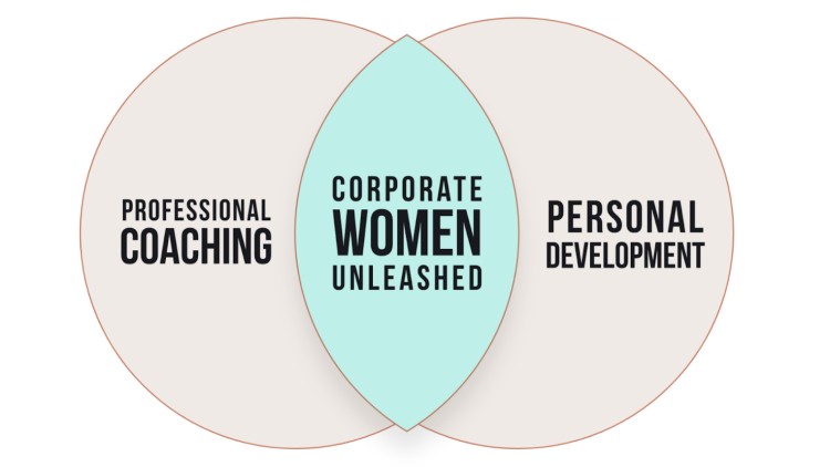 Venn diagram showing how corporate women sit at the intersection of professional coaching and personal development, highlighting what individuals need to learn to grow in both areas.