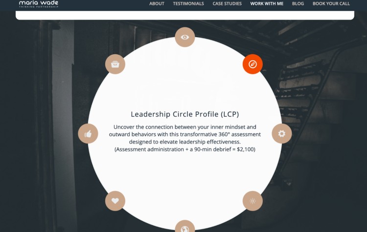 Leadership Circle Profile (LCP) overview showing icons around a central circle, representing how this 360-degree assessment helps tailor leadership development by connecting inner mindset with outward behaviors.