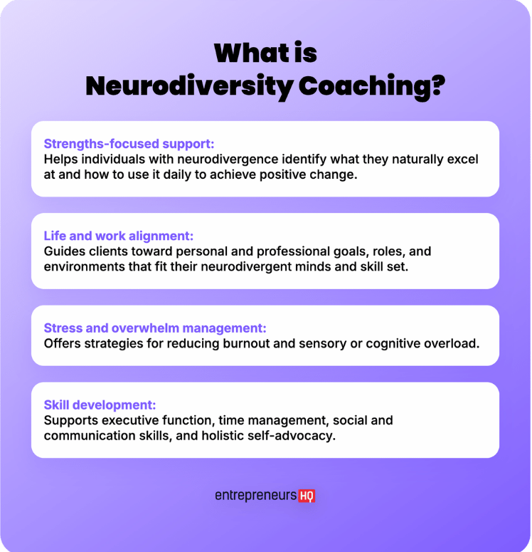 Educational graphic explaining neurodiversity coaching and how coaches specialize in strengths-based support, life alignment, stress management, and skill development.