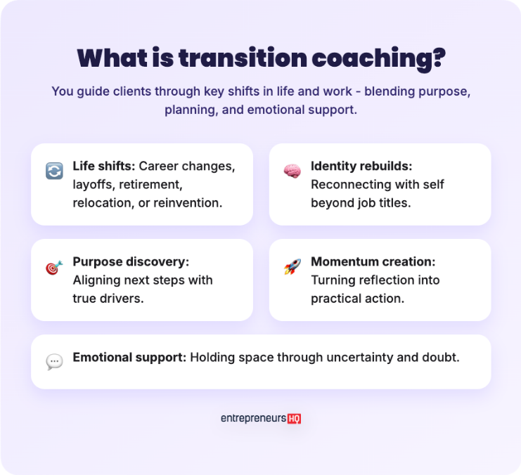 A visual guide explaining what transition coaching is, highlighting life shifts, identity rebuilds, purpose discovery, momentum creation, and emotional support, all centered on helping clients navigate change and transition.