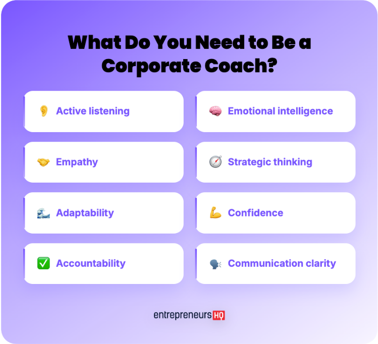 Graphic listing the key skills you need to learn to become a corporate coach, including active listening, empathy, adaptability, emotional intelligence, strategic thinking, confidence, accountability, and communication clarity.