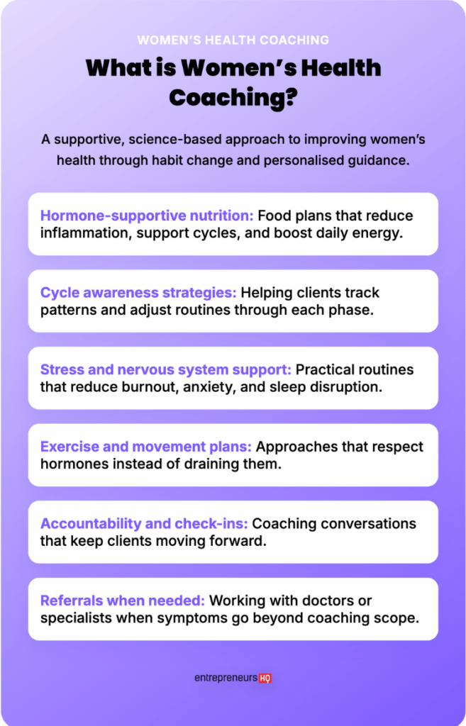 Infographic explaining what women’s health coaching is and how it helps women build healthier routines through nutrition, stress support, and accountability.