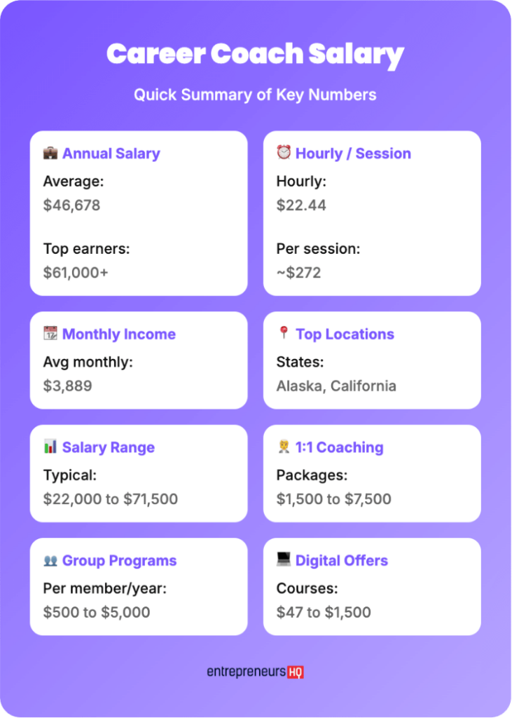 Career coach salary breakdown showing average income, hourly rates, and packages, explaining how much can you expect to earn as a career coach.