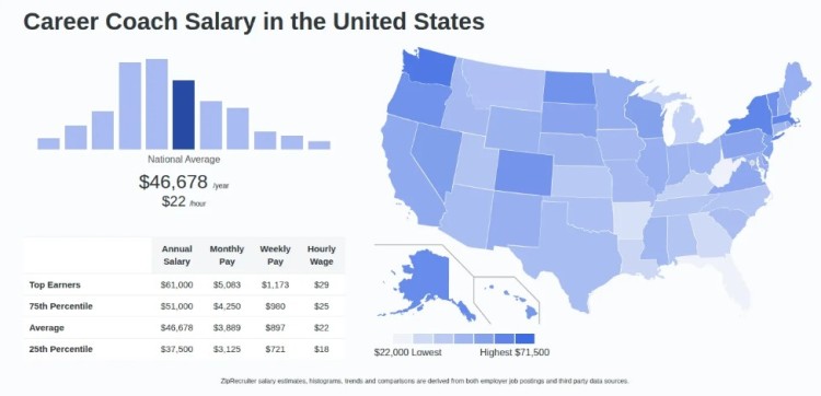 Career coach salary map of the united states showing average pay, top earnings, and salary differences by state.