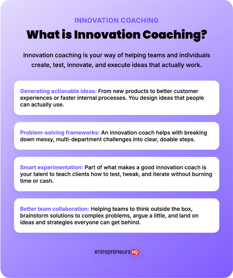 Infographic explaining how an innovation coach works to help teams generate ideas, solve problems, and collaborate
