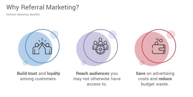 Visual explaining how effective is referral marketing by showing trust building, wider reach, and reduced advertising costs