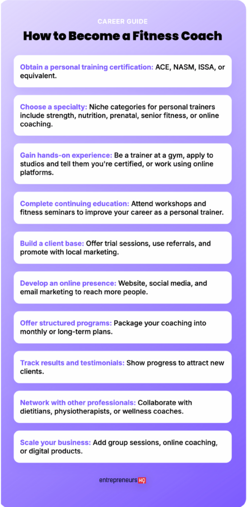 Career guide infographic explaining how to become a fitness coach in the fitness industry