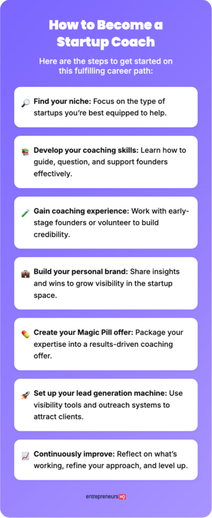 Step-by-step guide showing how to get started with startup business coaching, including niche selection, skills development, and client attraction.