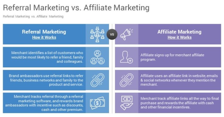 Comparison chart showing referral marketing vs affiliate marketing and how marketing efforts differ between the two strategies