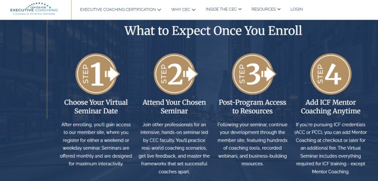 Rigorous executive coaching certification enrollment process showing step-by-step expectations from seminar selection to mentor coaching.