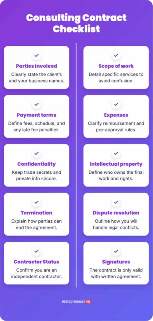 Infographic checklist for a consultant outlining key consulting contract sections including scope of work, payment terms, confidentiality, intellectual property, and dispute resolution.