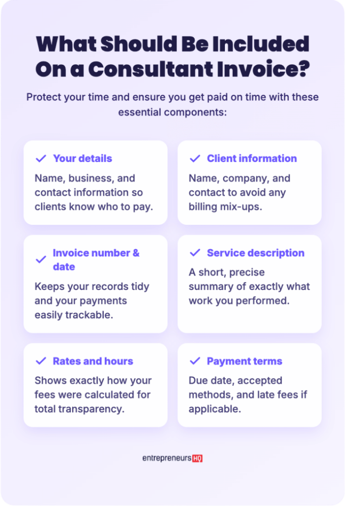 Infographic outlining consultant invoice needs including client details, invoice number, service description, rates, and payment terms