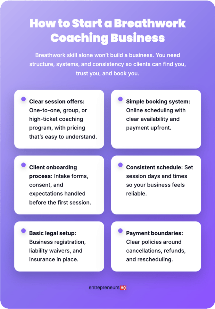 Infographic outlining the key systems needed for a successful breathwork coaching business, including clear offers, booking system, onboarding process, legal setup, and payment boundaries.